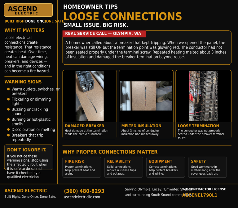 Breaker Keeps Tripping? Loose Electrical Connection Found in Olympia, WA | Ascend Electric